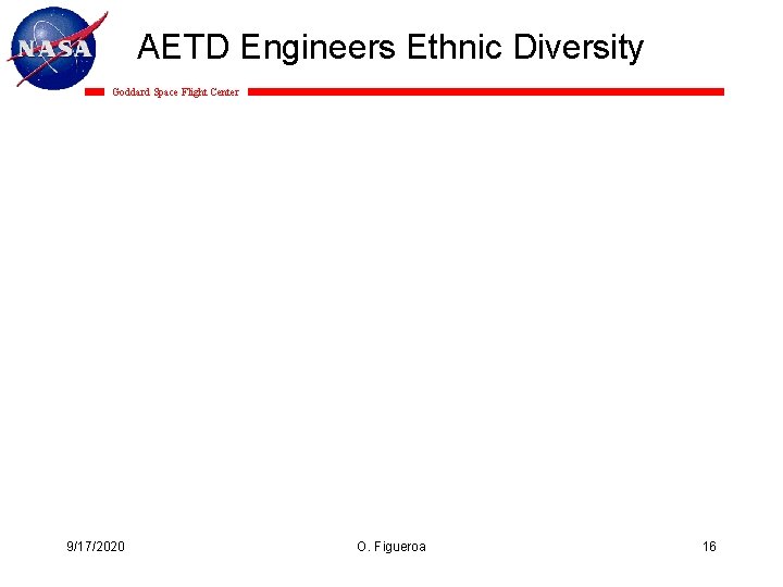 AETD Engineers Ethnic Diversity Goddard Space Flight Center 9/17/2020 O. Figueroa 16 