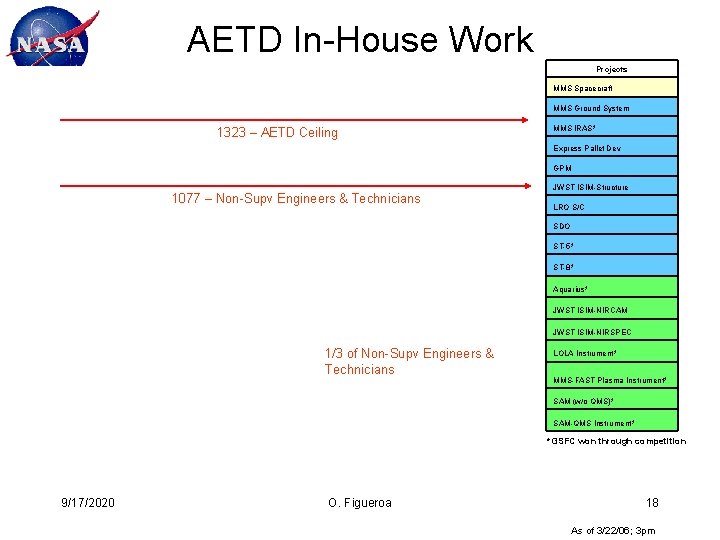 AETD In-House Work Projects Goddard Space Flight Center MMS Spacecraft MMS Ground System 1323