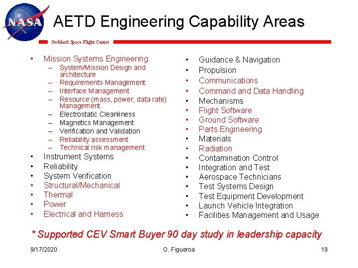 AETD Engineering Capability Areas Goddard Space Flight Center • Mission Systems Engineering – System/Mission