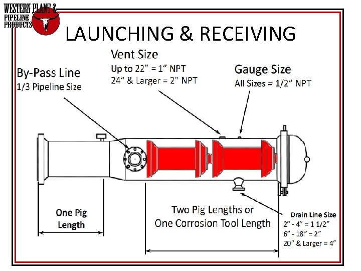 LAUNCHING & RECEIVING LAUNCHING & RECEIVING