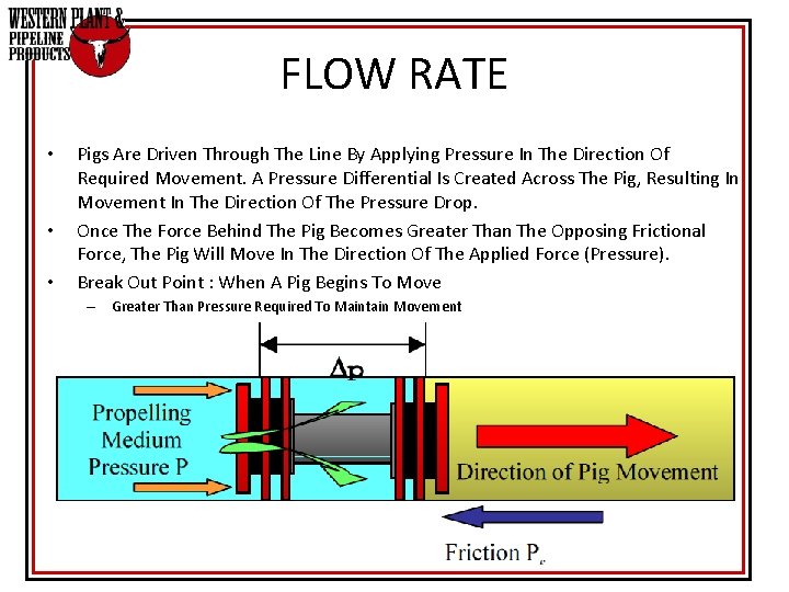 FLOW RATE • • • Pigs Are Driven Through The Line By Applying Pressure FLOW RATE • • • Pigs Are Driven Through The Line By Applying Pressure