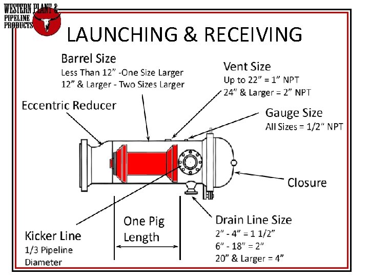 LAUNCHING & RECEIVING LAUNCHING & RECEIVING