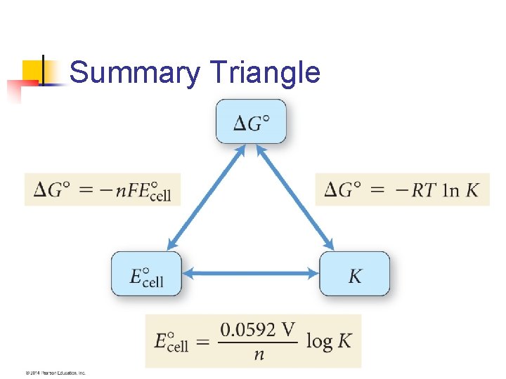 Summary Triangle 