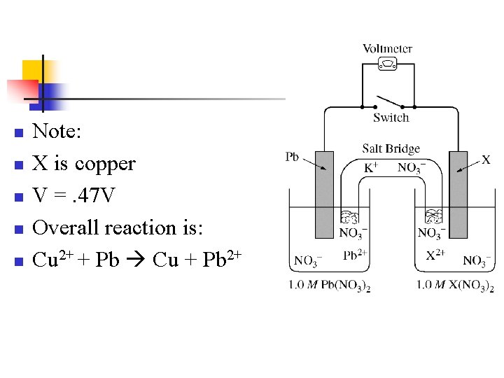 n n n Note: X is copper V =. 47 V Overall reaction is: