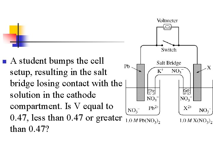 n A student bumps the cell setup, resulting in the salt bridge losing contact