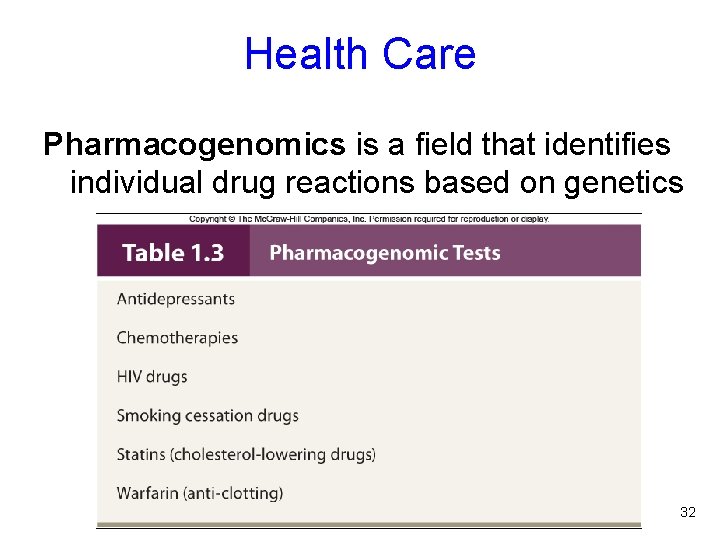 Health Care Pharmacogenomics is a field that identifies individual drug reactions based on genetics