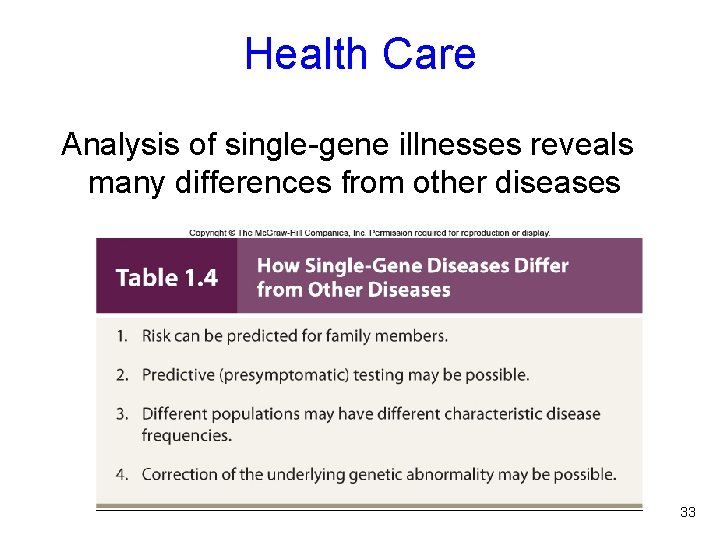 Health Care Analysis of single-gene illnesses reveals many differences from other diseases 33 