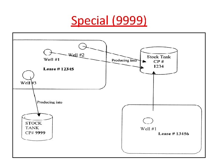 Special (9999) Special (9999)