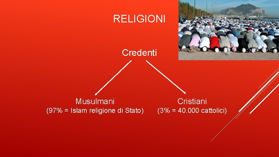 RELIGIONI Credenti Musulmani Cristiani (97% = Islam religione di Stato) (3% = 40. 000