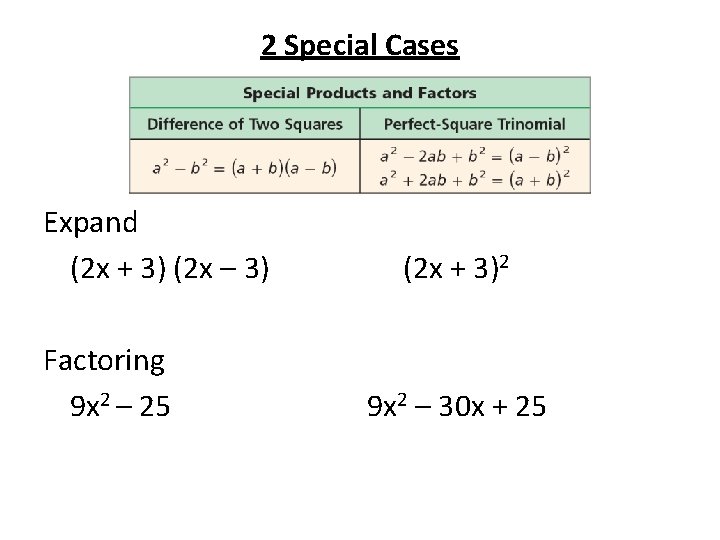 2 Special Cases Expand (2 x + 3) (2 x – 3) Factoring 9