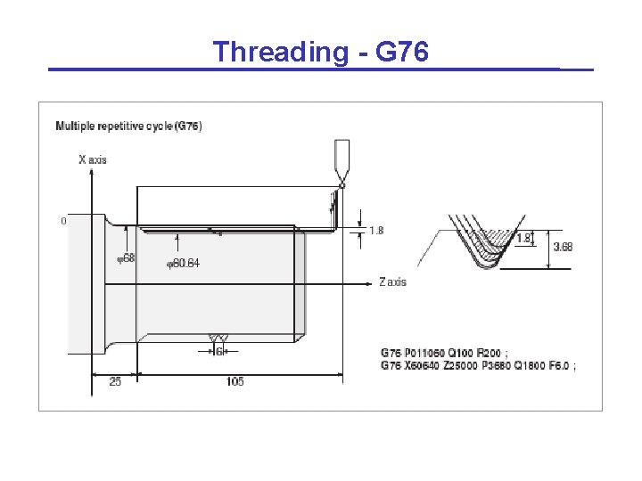 Threading - G 76 