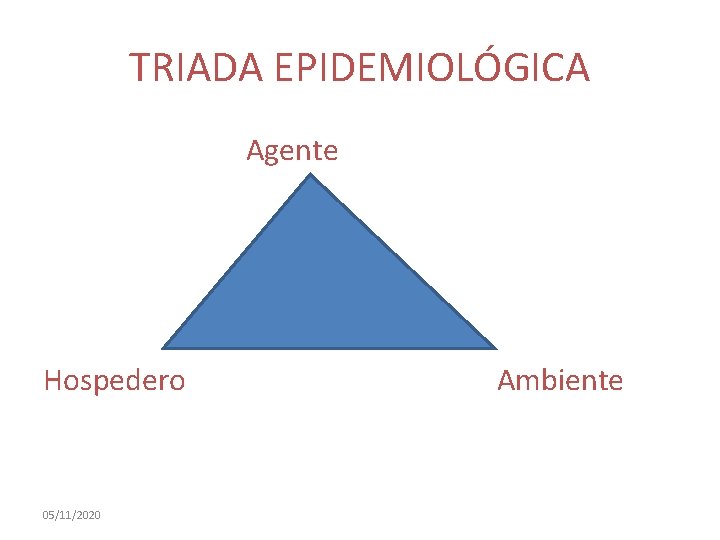 TRIADA EPIDEMIOLÓGICA Agente Hospedero 05/11/2020 Ambiente 