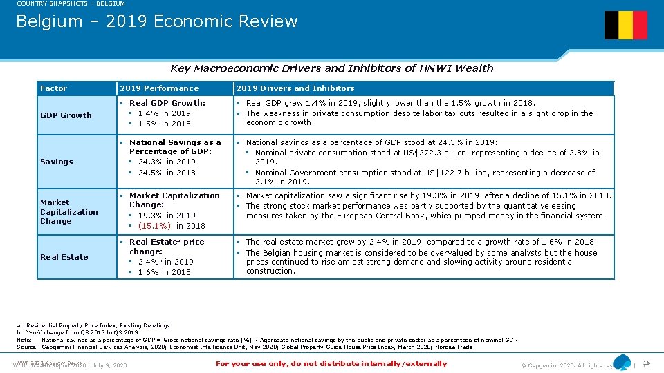 COUNTRY SNAPSHOTS – BELGIUM Belgium – 2019 Economic Review Key Macroeconomic Drivers and Inhibitors