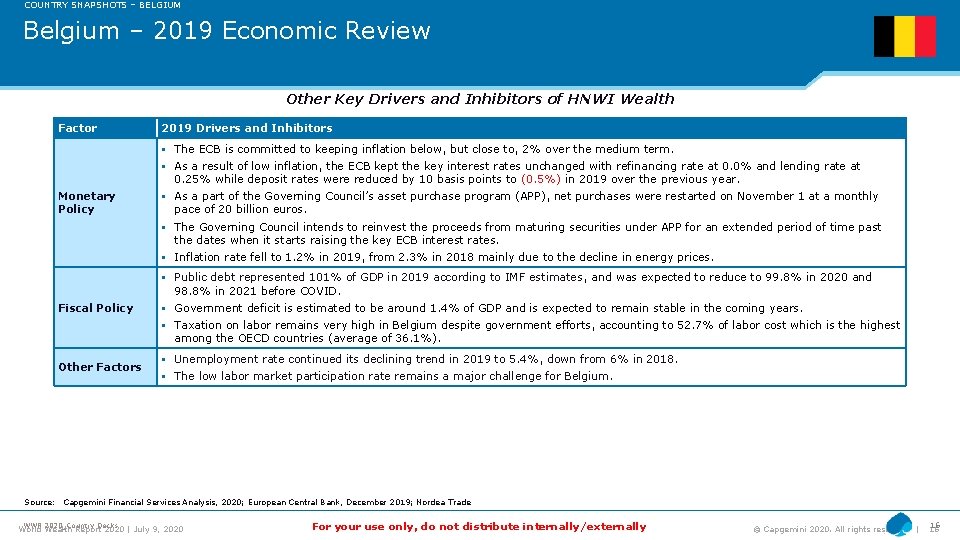 COUNTRY SNAPSHOTS – BELGIUM Belgium – 2019 Economic Review Other Key Drivers and Inhibitors