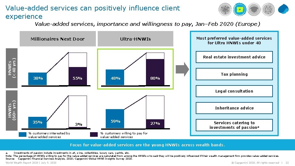 Value-added services can positively influence client experience Value-added services, importance and willingness to pay,