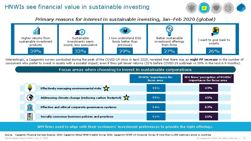 HNWIs see financial value in sustainable investing Primary reasons for interest in sustainable investing,