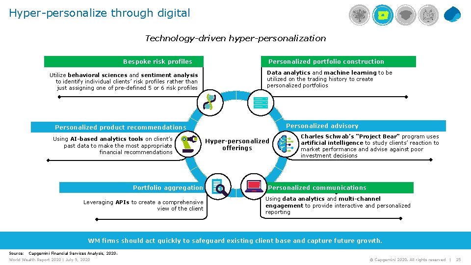 Hyper-personalize through digital Technology-driven hyper-personalization Bespoke risk profiles Utilize behavioral sciences and sentiment analysis