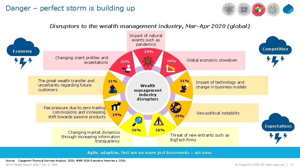 Danger – perfect storm is building up Disruptors to the wealth management industry, Mar–Apr