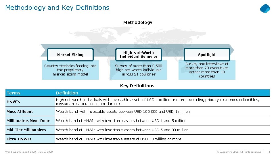 Methodology and Key Definitions Methodology Market Sizing High Net-Worth Individual Behavior Spotlight Country statistics