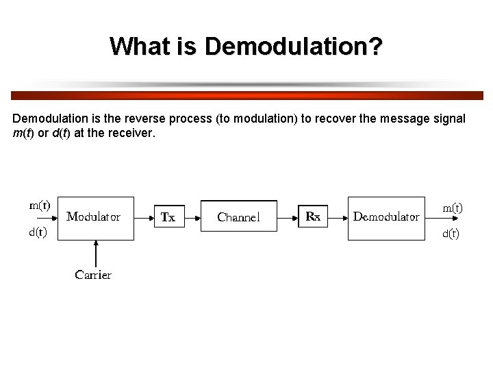 What is Demodulation? Demodulation is the reverse process (to modulation) to recover the message