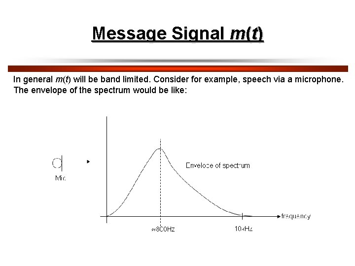 Message Signal m(t) In general m(t) will be band limited. Consider for example, speech