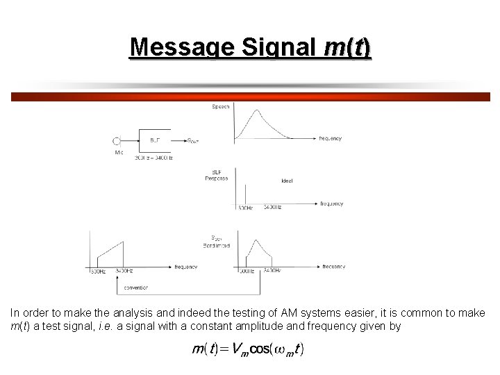 Message Signal m(t) In order to make the analysis and indeed the testing of
