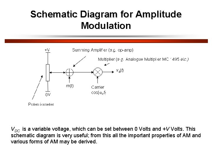 Schematic Diagram for Amplitude Modulation VDC is a variable voltage, which can be set