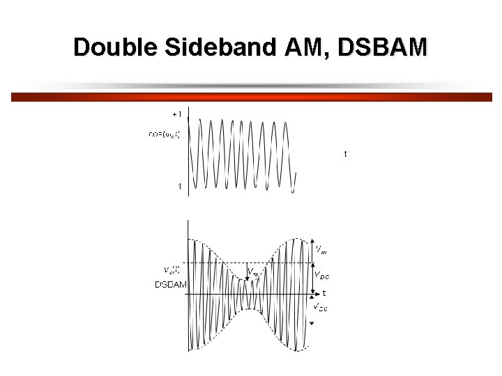 Double Sideband AM, DSBAM 