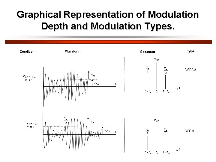 Graphical Representation of Modulation Depth and Modulation Types. 