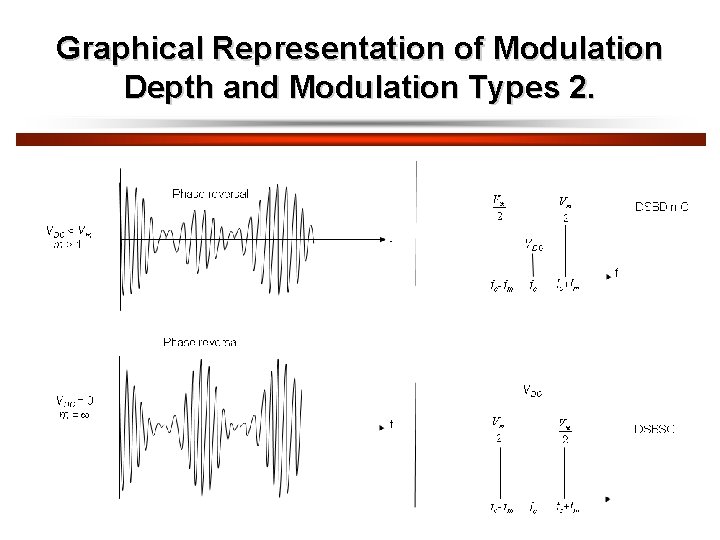 Graphical Representation of Modulation Depth and Modulation Types 2. 