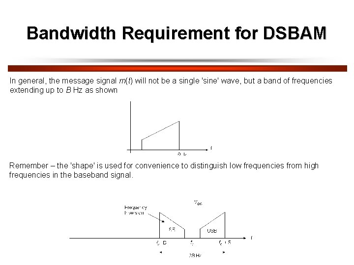 Bandwidth Requirement for DSBAM In general, the message signal m(t) will not be a