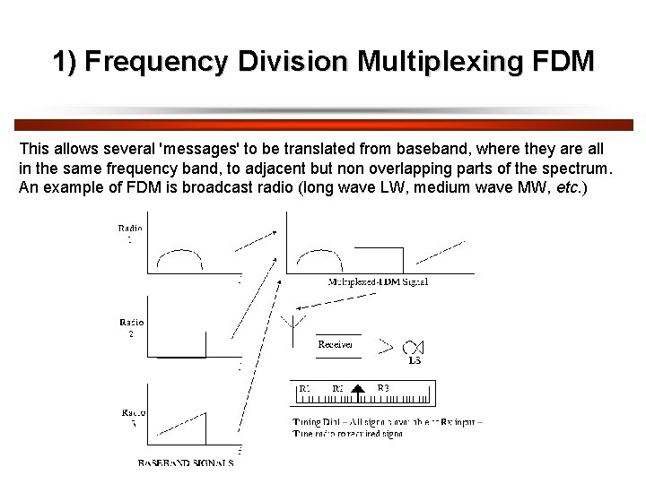 1) Frequency Division Multiplexing FDM This allows several 'messages' to be translated from baseband,