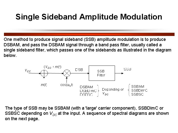 Single Sideband Amplitude Modulation One method to produce signal sideband (SSB) amplitude modulation is