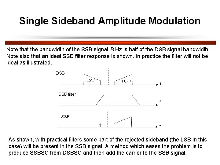 Single Sideband Amplitude Modulation Note that the bandwidth of the SSB signal B Hz