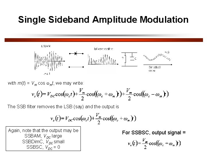 Single Sideband Amplitude Modulation with m(t) = Vm cos mt, we may write: The