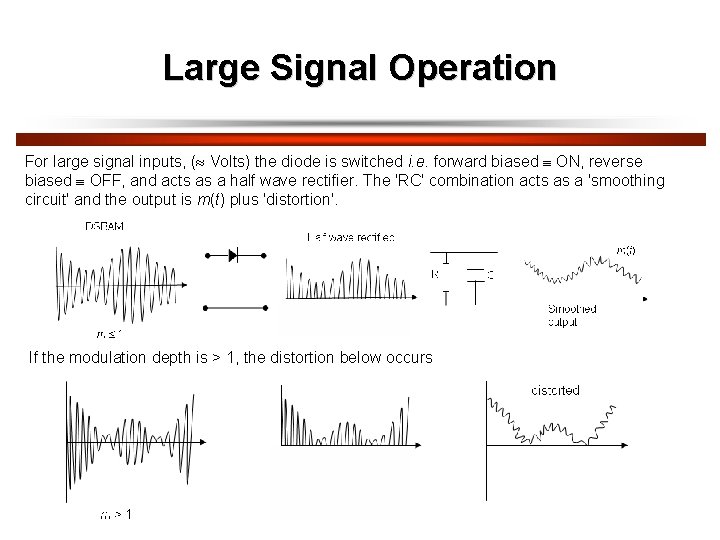 Large Signal Operation For large signal inputs, ( Volts) the diode is switched i.