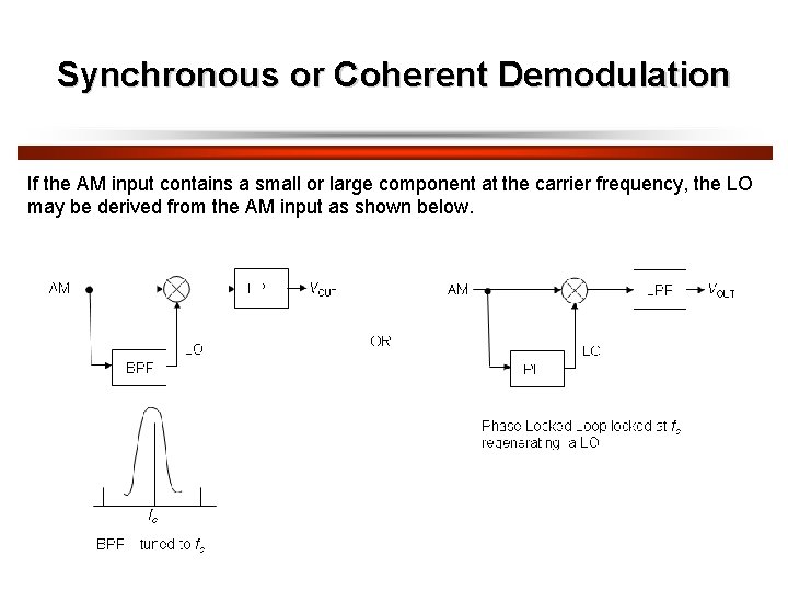 Synchronous or Coherent Demodulation If the AM input contains a small or large component