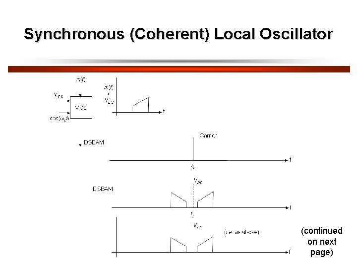 Synchronous (Coherent) Local Oscillator (continued on next page) 