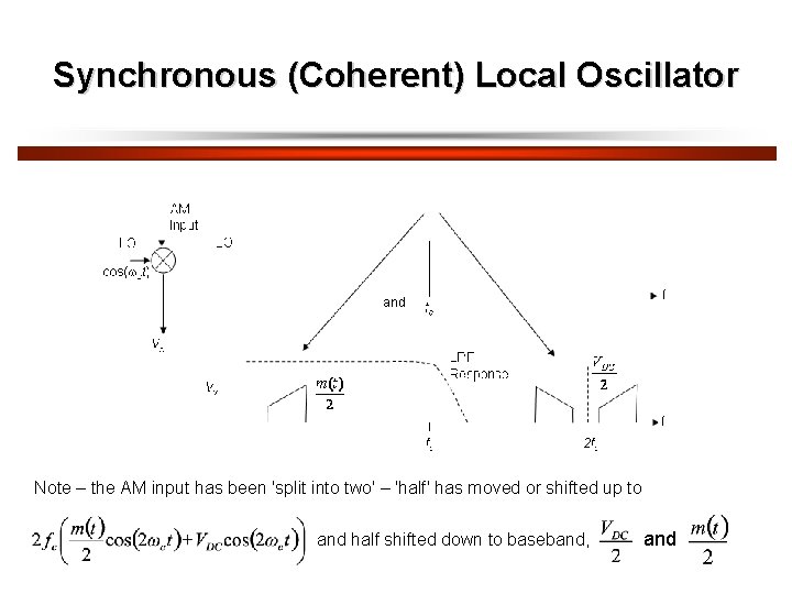 Synchronous (Coherent) Local Oscillator and Note – the AM input has been 'split into