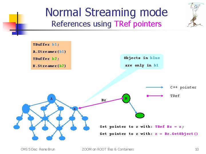 Normal Streaming mode References using TRef pointers TBuffer b 1; A. Streamer(b 1) Objects