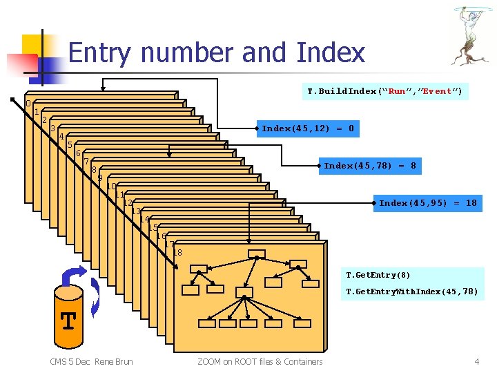 Entry number and Index T. Build. Index(“Run”, ”Event”) 0 1 2 3 4 Index(45,