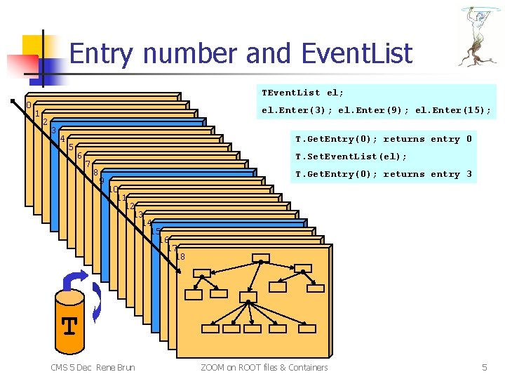 Entry number and Event. List TEvent. List el; 0 1 el. Enter(3); el. Enter(9);