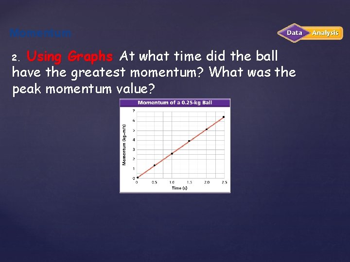 Momentum Using Graphs At what time did the ball have the greatest momentum? What Momentum Using Graphs At what time did the ball have the greatest momentum? What