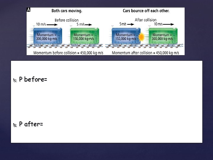 P before= P after= P before= P after=
