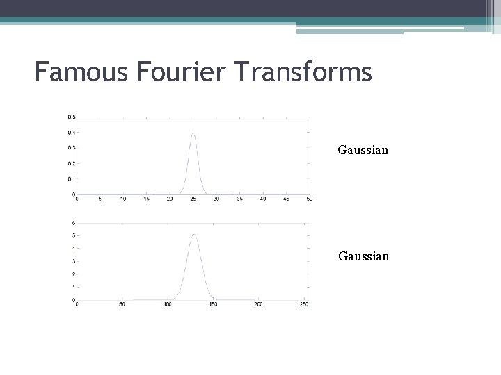 Famous Fourier Transforms Gaussian Famous Fourier Transforms Gaussian
