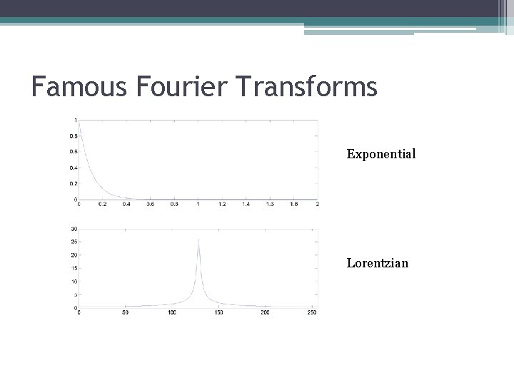 Famous Fourier Transforms Exponential Lorentzian Famous Fourier Transforms Exponential Lorentzian