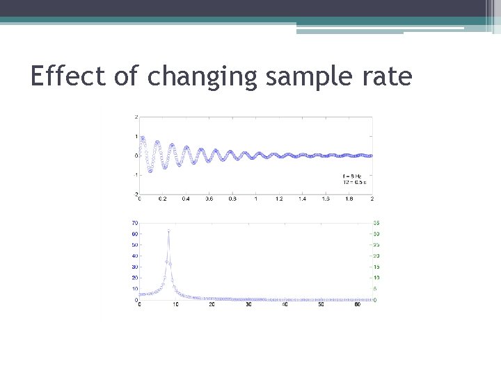 Effect of changing sample rate Effect of changing sample rate