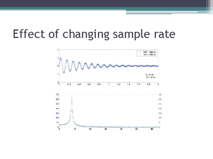 Effect of changing sample rate Effect of changing sample rate