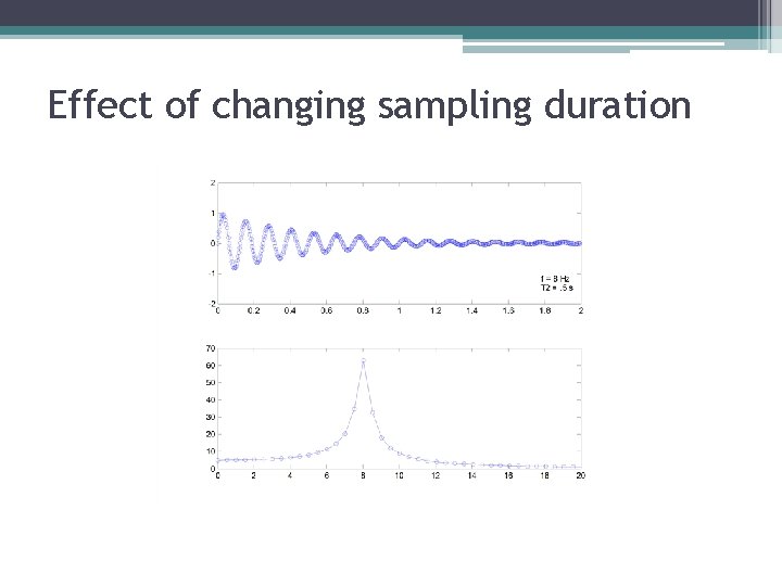 Effect of changing sampling duration Effect of changing sampling duration