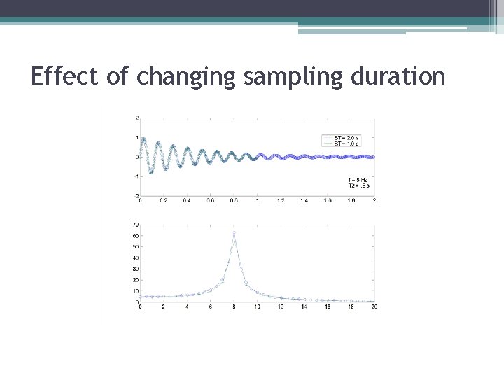 Effect of changing sampling duration Effect of changing sampling duration